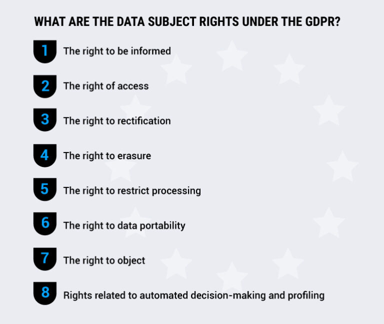 Data Rights Level Chart Everything To Know About The 8 GDPR Data Subject Rights