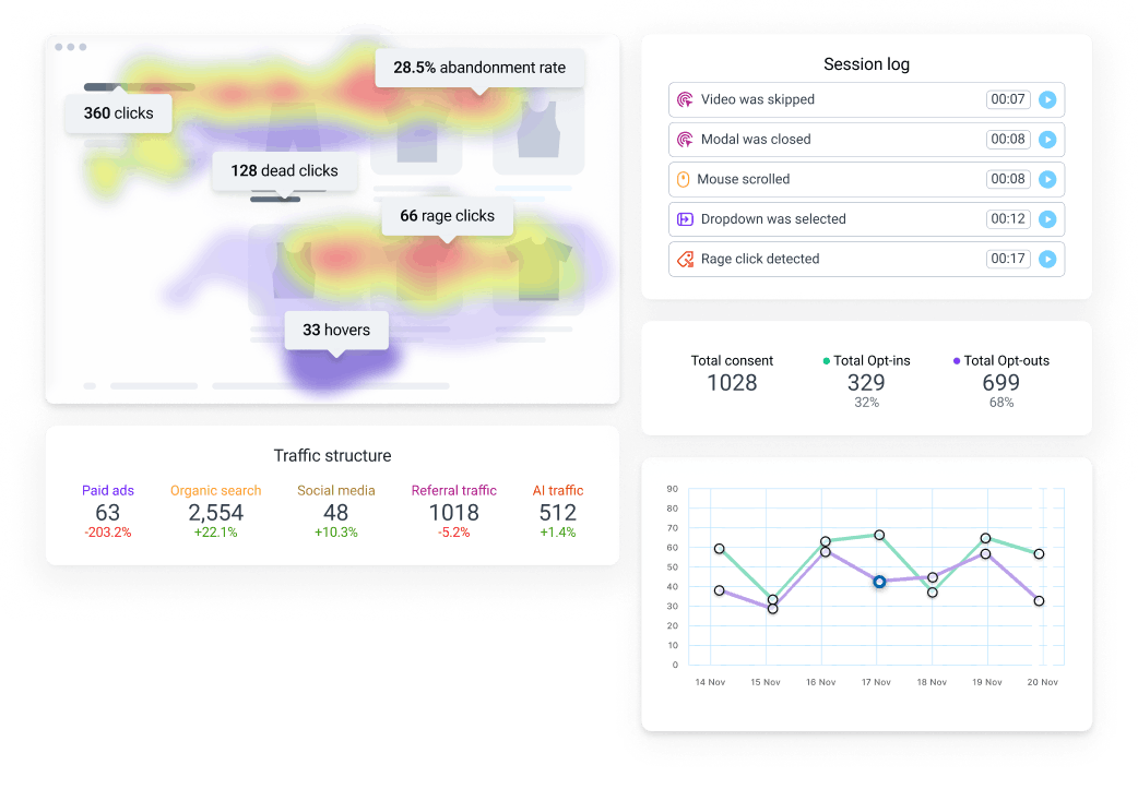 Analytics