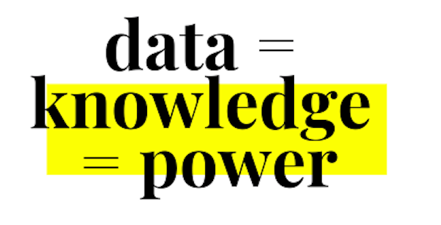 I overvågningskapitalismen er data lig viden lig magt