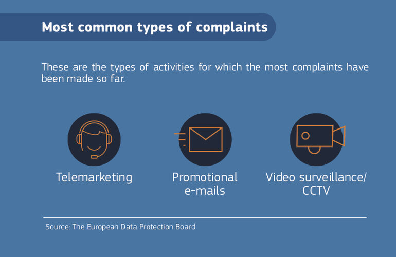 Common types of GDPR complaints