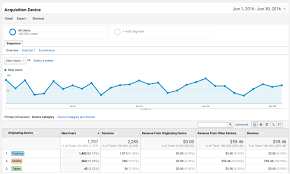 Screenshot of Google Analytics report - Cookiebot