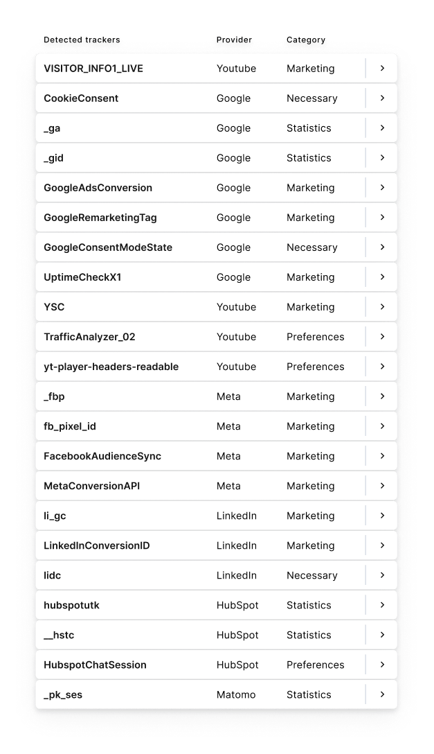Tracker list: name, provider, category